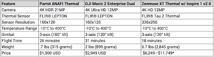 whats the best drone for thermal applications a comparison