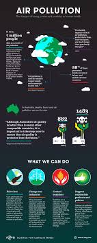 Pin On Environmental Infographics