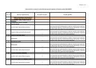 Condiţiile de participare la concurs sunt cele. Prahova Anaf