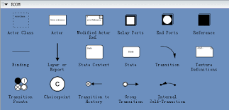 Software ideas modeler is a diagram tool which may be used for drawing several diagram types. Room Diagram Software Real Time Object Oriented Modeling With Example And Temaplates