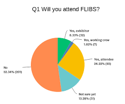 Triton Survey Will You Attend Flibs The Triton