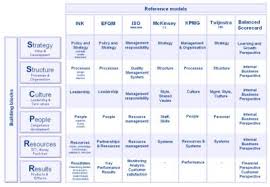 The Mckinsey 7ss Model Is One That Can Be Applied To Almost Any Organizational Or Team Effect Business Model Template Innovation Management Business Management