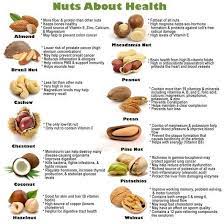 Health Benefits Of Nuts For Kids Healthy Nuts Health Healthy Snacks Recipes