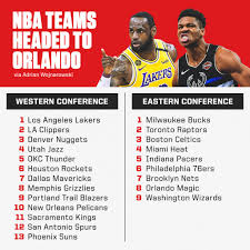 Bienvenidos a la edición de espn en panamá. The Nba S Return Plan Includes 13 Espn Australia Nz Facebook