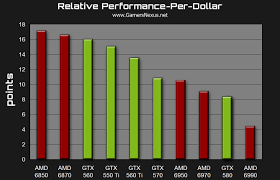 graphics wars amd vs nvidia for gaming gamersnexus