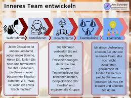 Item 3 miteinander reden, band 3: Inneres Team Fur Chefs