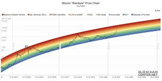Bitcoin price forecast at the end of the month $55244, change for december 16.0%. Should You Buy Bitcoin Right Now An Expert Opinion Jean Galea