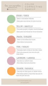 Correctores De Colores Como Usar Cada Color Color Correction Makeup Corrector Makeup Maybelline Makeup
