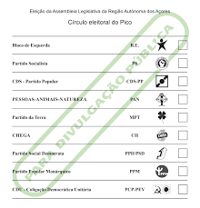 Tce se inhibió de pronunciarse sobre conteo de votos nulos. Eleicao Para A Assembleia Legislativa Da Regiao Autonoma Dos Acores 2020 Especimes De Boletim De Voto Noticias A Embaixada Embaixada De Portugal Na Noruega
