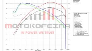 gsx r 1000 2001 2002 dyno chart