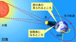 あなた は どこ の しゅっしん です か。 æ—¥é£Ÿã¨æœˆé£Ÿã¨ã¯ä½• Weblioè¾žæ›¸