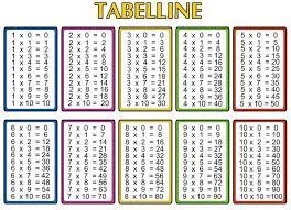 And below is the xls. Free Printable Multiplication Table Chart 1 To 10 Pdf