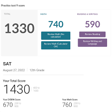 First time taking sat VS maximum score on khan academy, got lucky  alhamdulillah 😎 : r/Sat