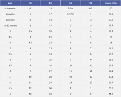 10 inquisitive shoe size percentile chart