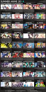 Summer Anime Chart Stargazed Charts