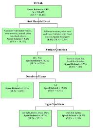 Chart Cart Results For Ohio Crash Based Variables Using The