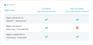 Getting compensated for a cancelled flight sounds great but at the same time, you need to know when it applies to you. Flight Delay And Cancellation Due To Airport Or Airline Strike