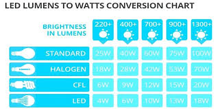 wattages of light bulbs cryptogit co