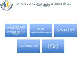 Social insurance fund of the russian federation. Chairman Of The Social Insurance Fund Of The Russian Federation Ppt Download