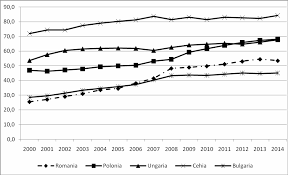 La ce se refera paritatea puterii de cumparare (ppc): Https Www Mfinante Gov Ro Static 10 Mfp Revista Nou 2015 Articol Rfpc 09 2015 Pdf