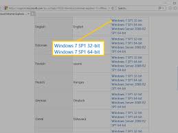Cumulative update for internet explorer 11 for windows server 2012. How To Update Internet Explorer Most Recent Ie11