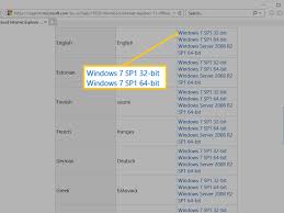 Der internet explorer 11 (ie 11) steht für windows 7 (64 bit) zum download bereit. How To Update Internet Explorer Most Recent Ie11