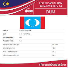 Undian online untuk parti politik dengan pilihan facebook reaction untuk megundi. Bernama Radio Pru14 Keputusan Result Negeri Sembilan Facebook