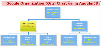 Google Organization Org Chart Using Angularjs Dotnet