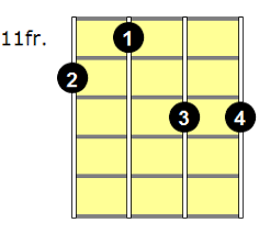 G# dominant 7th chord for ukulele. G7 9 Ukulele Chord