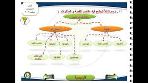 حل كتاب التطبيقات مادة اللغة العربية اول ثانوي الفصل الثاني Youtube