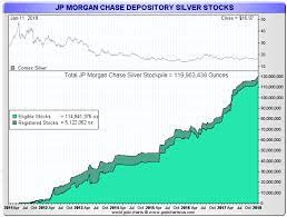 Check spelling or type a new query. Silver Prices To Surge Jp Morgan Has Acquired A Massive Quantity Of Physical Silver