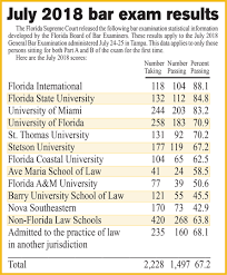 Check spelling or type a new query. July 2018 Bar Exam Results The Florida Bar