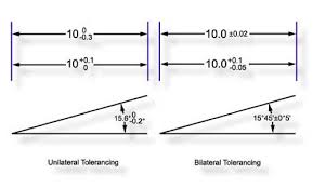 Tolerance Home