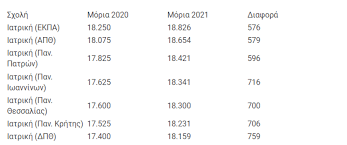 Σύμφωνα με το thebest, πέρυσι μπήκε πρώτη στη. 1uln6btcmvowdm