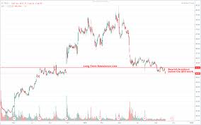 Solar Crash Hits First Solar Hard First Solar Inc