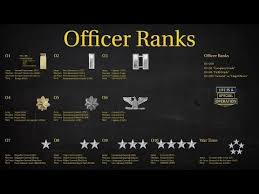 Us Military All Branches Officer Ranks Explained What Is An Officer