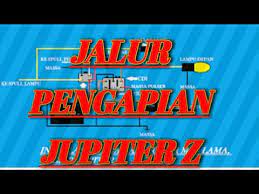 Memang untuk wiring vega zr agak susah untuk di dapatkan, namun secara garis besar wiring vega zr dan vega r itu sama. Skema Pengapian Jupiter Z Youtube