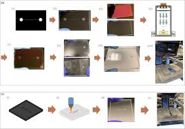 كيف اطبع من موقع كتبي. Microfluidic Fabrication Techniques For High Pressure Testing Of Microscale Supercritical Co2 Foam Transport In Fractured Unconventional Reservoirs Protocol Translated To Arabic