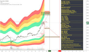 Bitcoin kurs i dollar (btc till usd). Btcusd Bitcoin Diagram Och Priser Tradingview