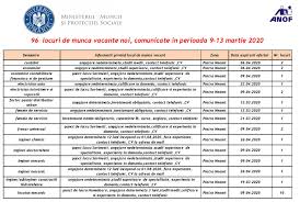 Mii de posturi vacante, joburi în cele mai bune companii din chișinău, moldova. Noi Locuri De MuncÄ Vacante In Piatra NeamÈ Targu NeamÈ Èi Roman