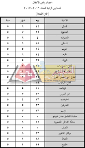 معرفة نتيجة الدبلومات الفنية الصناعية 2021 وأسماء الاوائل الآن; Ù†ØªÙŠØ¬Ø© Ø§Ù„Ù…Ø¯Ø§Ø±Ø³ Ø§Ù„ØªØ¬Ø±ÙŠØ¨ÙŠØ© Ø¨Ø§Ù„Ø¬ÙŠØ²Ø© 2018