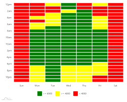 Multi Color Xy Heatmap Amcharts 4 Documentation
