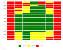 multi color xy heatmap amcharts 4 documentation