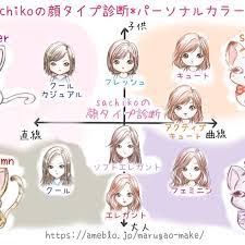 パーソナルカラー以外のメイクや服はダメなの 顔タイプとパーソナルカラーから色の選び方を徹底分析 パーソナルカラー 顔 タイプ 診断 メイク イラスト