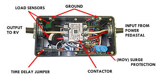Sudden fluctuations in the current that simultaneously cause extensive damages to thanks to the use of light but rugged materials, the progressive industries device is unmatched once it comes to portability. Progressive Industries Ems Lchw50 Hardwired 50 Amp Rv Surge Protector