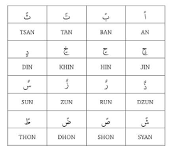 Ia dijadikan oleh allah menjadi suatu tanda bagi manusia dan sebagai rahmat dari kami (qs 19:21. Harakat Tanda Baca Dalam Al Qur An Dan Cara Membacanya