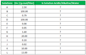 Log In Excel Formula Examples How Use Log Function In Excel