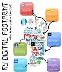 Digital Footprint Part One Digital Footprint Teaching Technology Digital Literacy