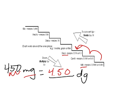 Metric Step Chart Converting 2 Math Science Metric