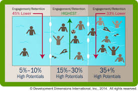 Take the exam with the same time constraints and questions types! High Potentials Tell Them Or Not Training